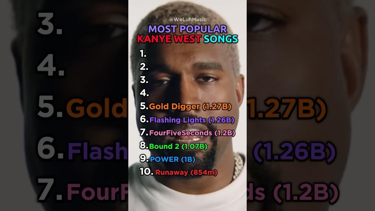 Most Popular Kanye West Songs #kanyewest #ye #top10 #popular #urban melody #ranking #best #melody #hiphop #yt